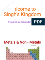 Welcome To Singh's Kingdom: Prepared by Jeevendar Singh