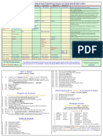 Tabla Comparativa de Dones