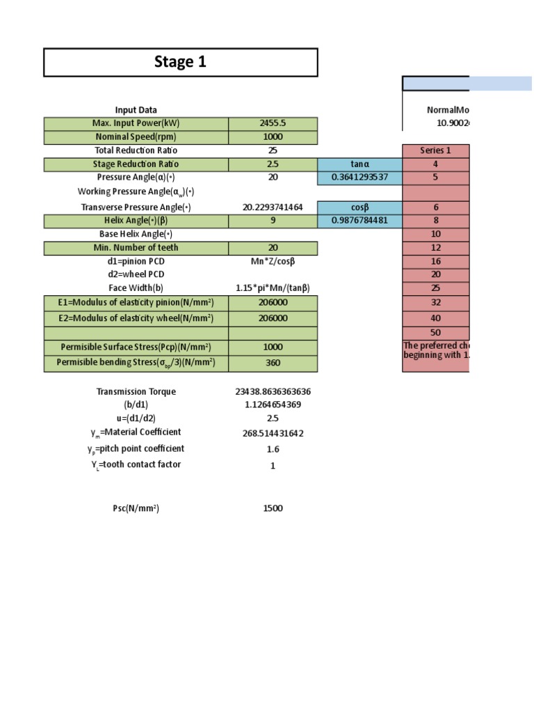 Design calculationG.M.maitra PDF Torque Transmission (Mechanics)