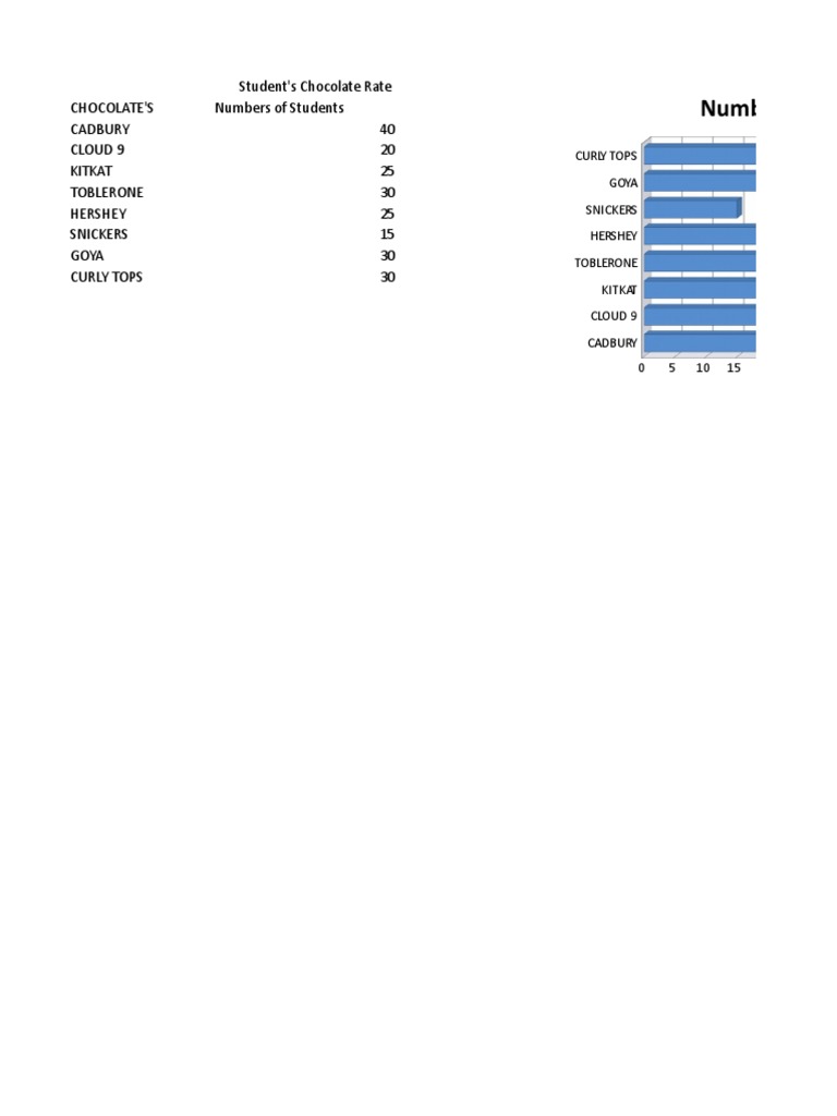 Student Chocolate Preference Survey | PDF