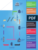 Signal Processing-V3 PDF