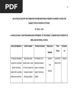 An Action Plan For The Computer System Servicing Students in Order To Pass The Subject With A Positive Attitude