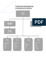 Struktur PKK 2 PDF