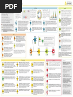 KNIME CheatSheet Beginner A3 Web