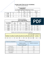 Tabelas - Propriedades Mecânicas Da Madeira - Prof. Paulo Cavalcante Ormonde
