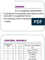 Timing Diagram of 8085 PDF