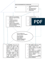 Esquema de Tesis