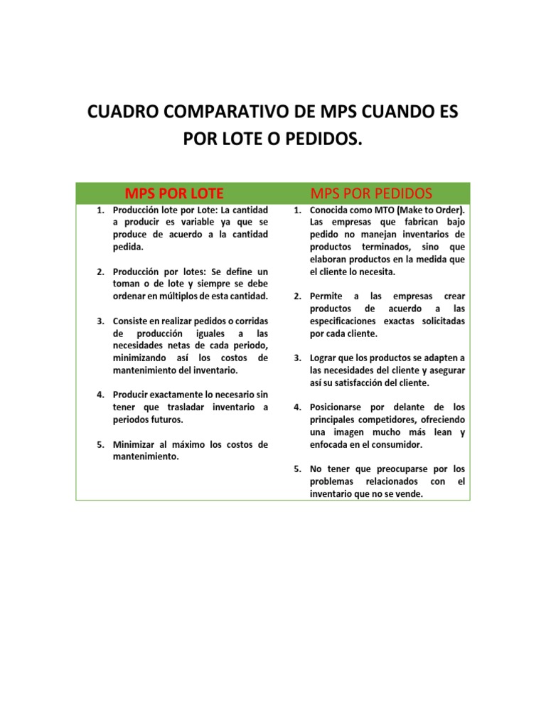 Mps Por Lote y Pedidos