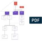 ORGANIGRAMA PROYECTO (1)