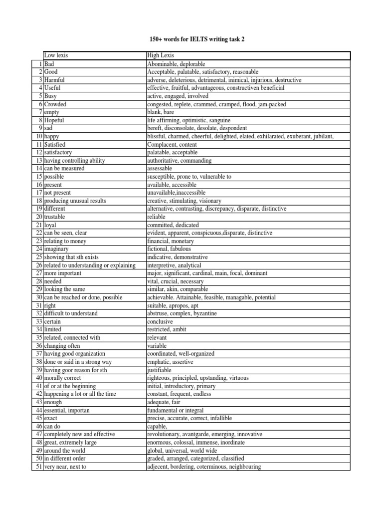 High Lexis Words for Writing Task 2