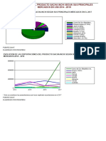 Barras de Estadísticas