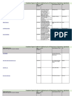 FraudulentOrganicCertificatesMasterList (1)