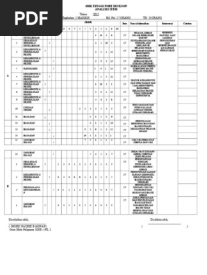 Contoh Analisis Item Khb Pil 1 Ting 2 Marikh Pdf