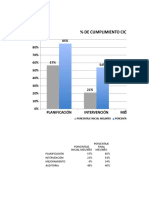 Plantilla Excel para Evolución de La Gestión