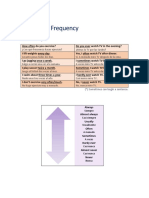 Freq. Adverbs - Questions With How