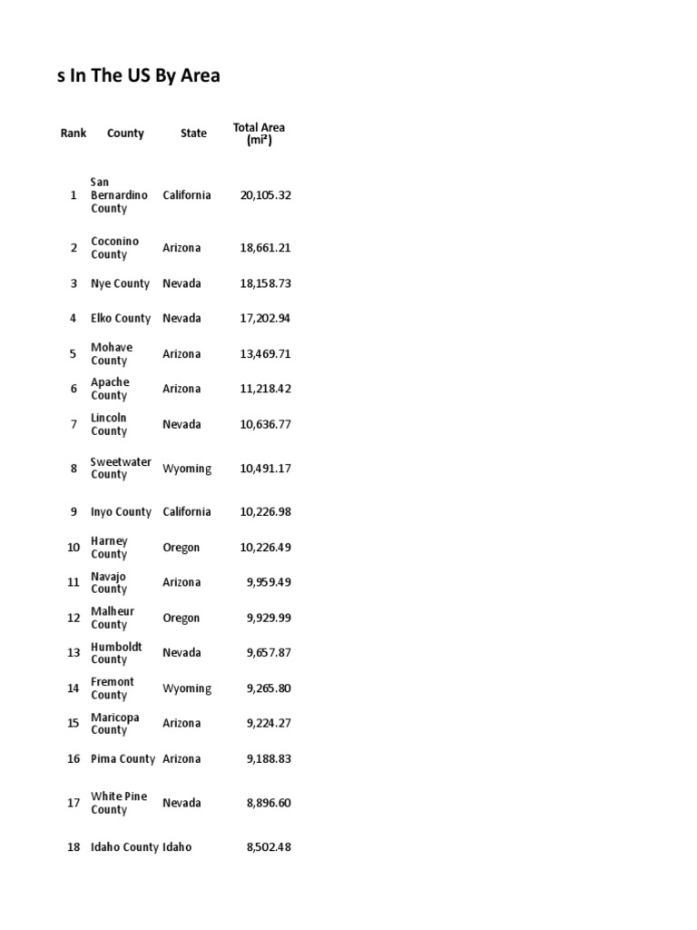 Largest Counties in The US by Area Rank County State Total Area (Mi