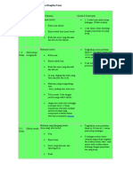 Jadual Panduan Pemakanan Mengikut Umur