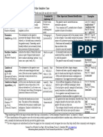 Summary of The Most Common Uses of The Genitive Case