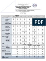 Reading Results by Grade