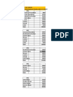 Land Development Charges