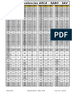 Equivalencias Sav Arca Sabo PDF