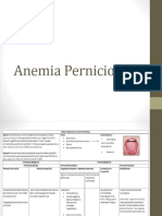 Historia Natural de Anemia Perniciosa