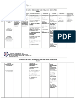 Curriculum Map in Technology and Livelihood Education Grade 8