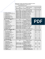 Pembagian Tugas Penilai PKG 2019 PDF