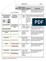Stitch Type Matrix PDF