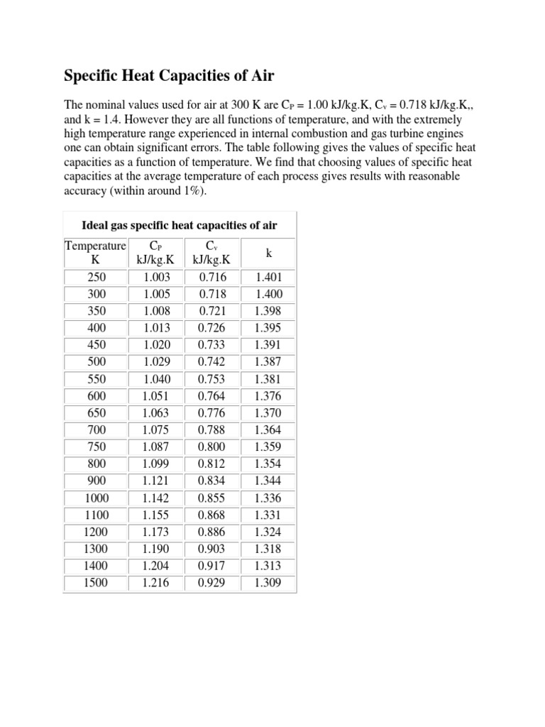 Specific Heat Capacities of Air PDF Heat Capacity Diatomic Molecule