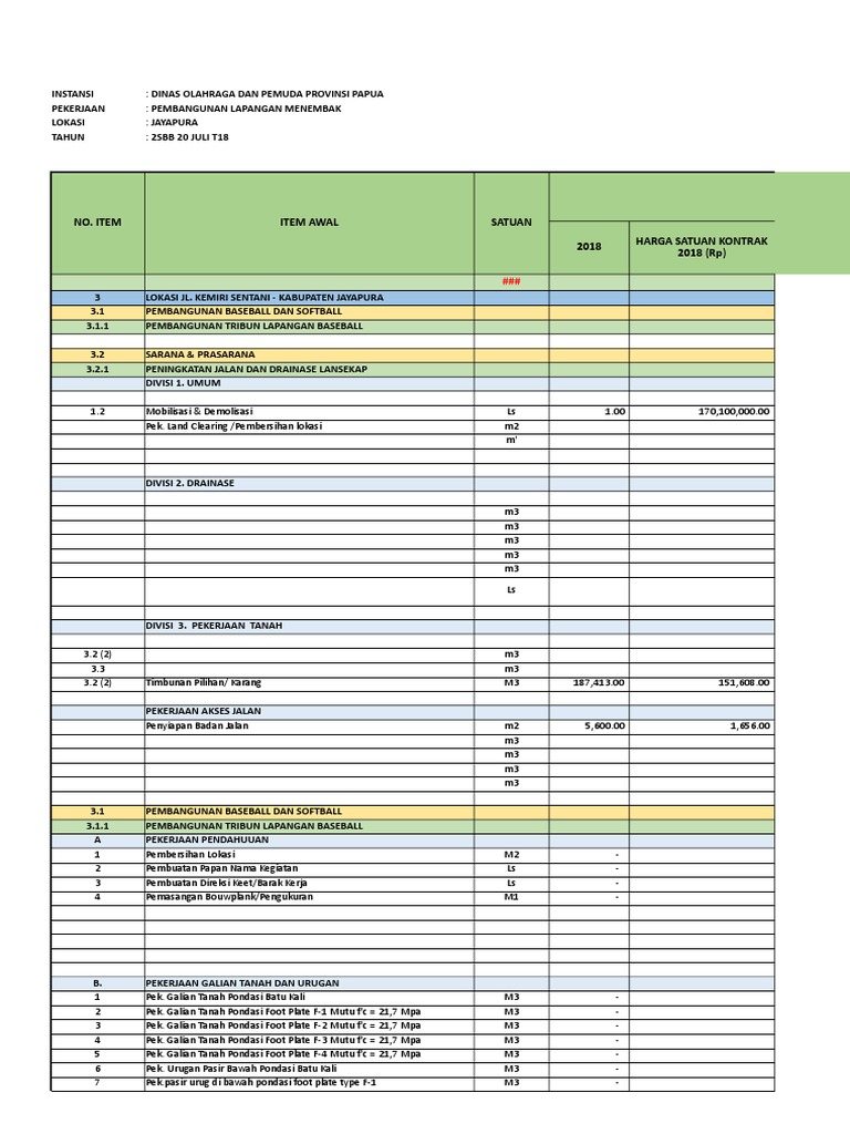 Item Pekerjaan RAB | PDF