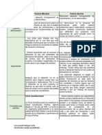 Constitucion e Instruccion Civica PDF