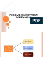 Fase-Fase Pemerintahan Bani Umayyah