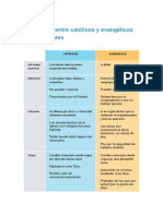 Católicos y Evangélicos