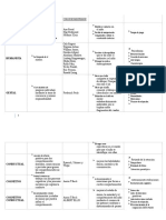 Cuadro Comparativo de Enfoques Psicologicos