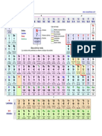 Tabla Periodica