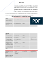UKRAINE: First Aid Project Summary:: Indicators Sources of Verification Assumptions/Risks Overall Goal