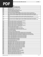 Fault Code List for Base Module (GM) Control Unit 1