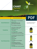 Superthrive Dosage Chart PDF