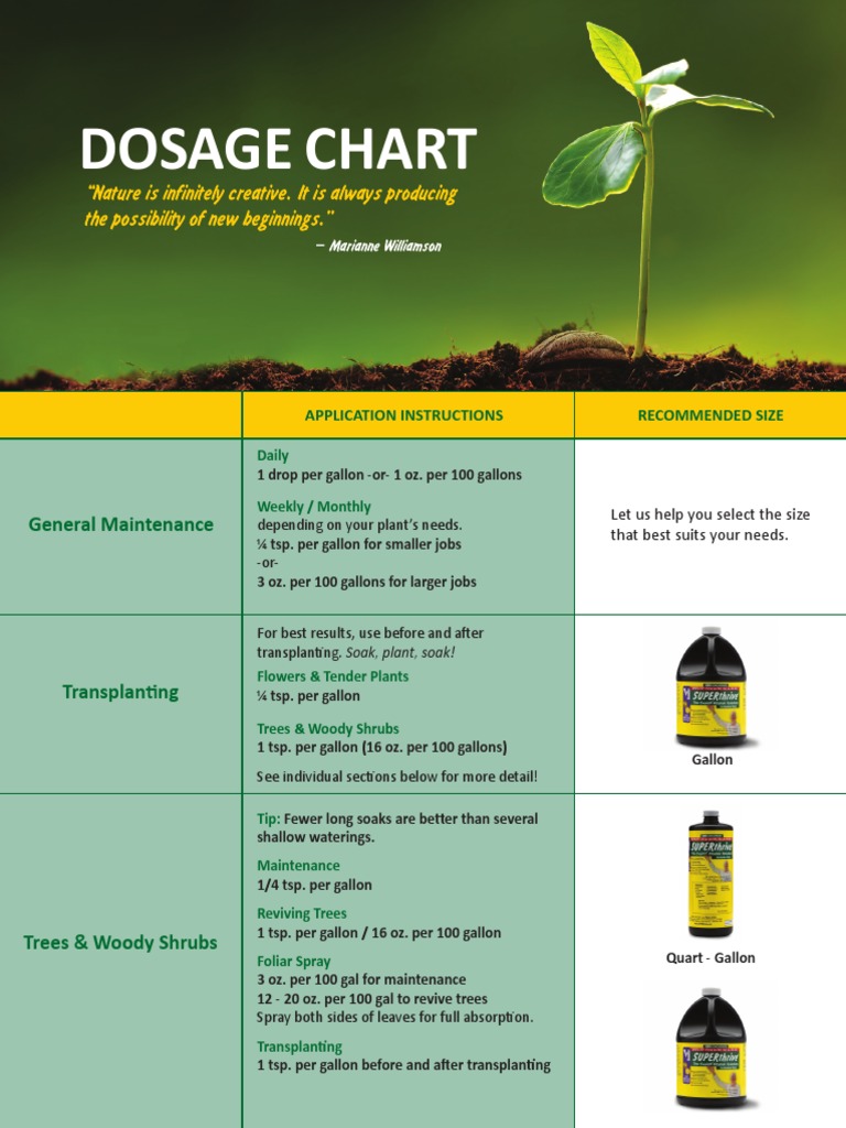 superthrive-dosage-chart-pdf-pdf-gallon-trees