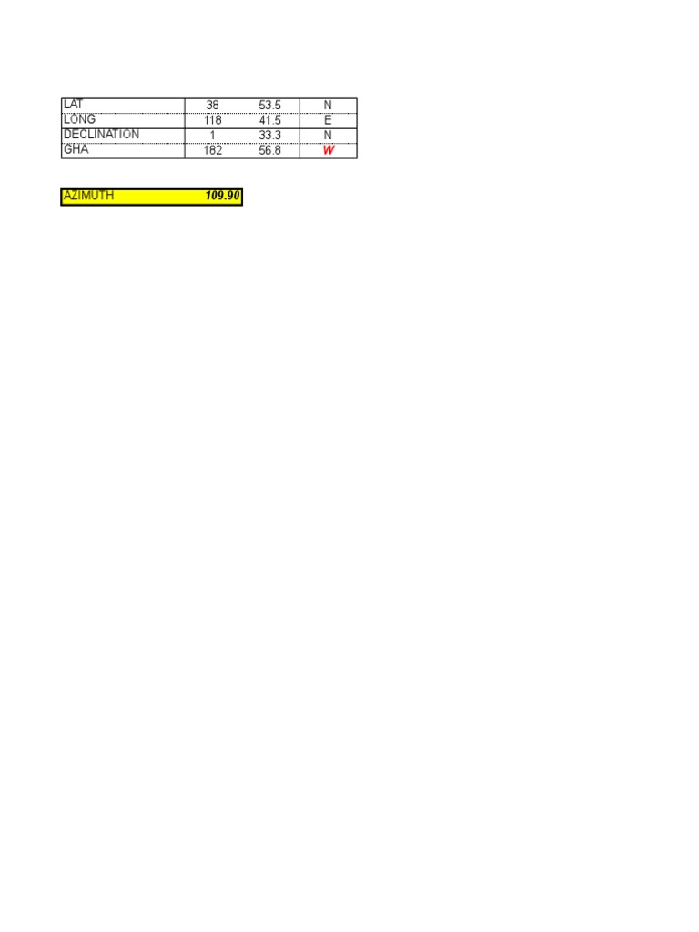 Geographic Coordinates Data | PDF