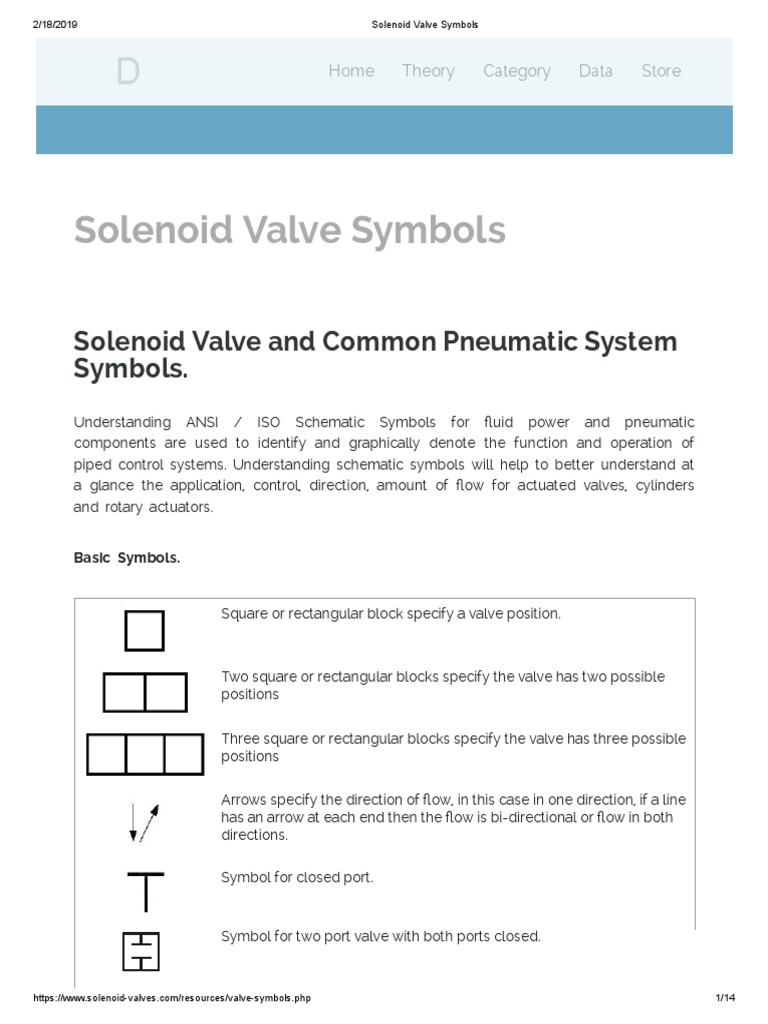Solenoid Valve Symbols PDF Valve Actuator