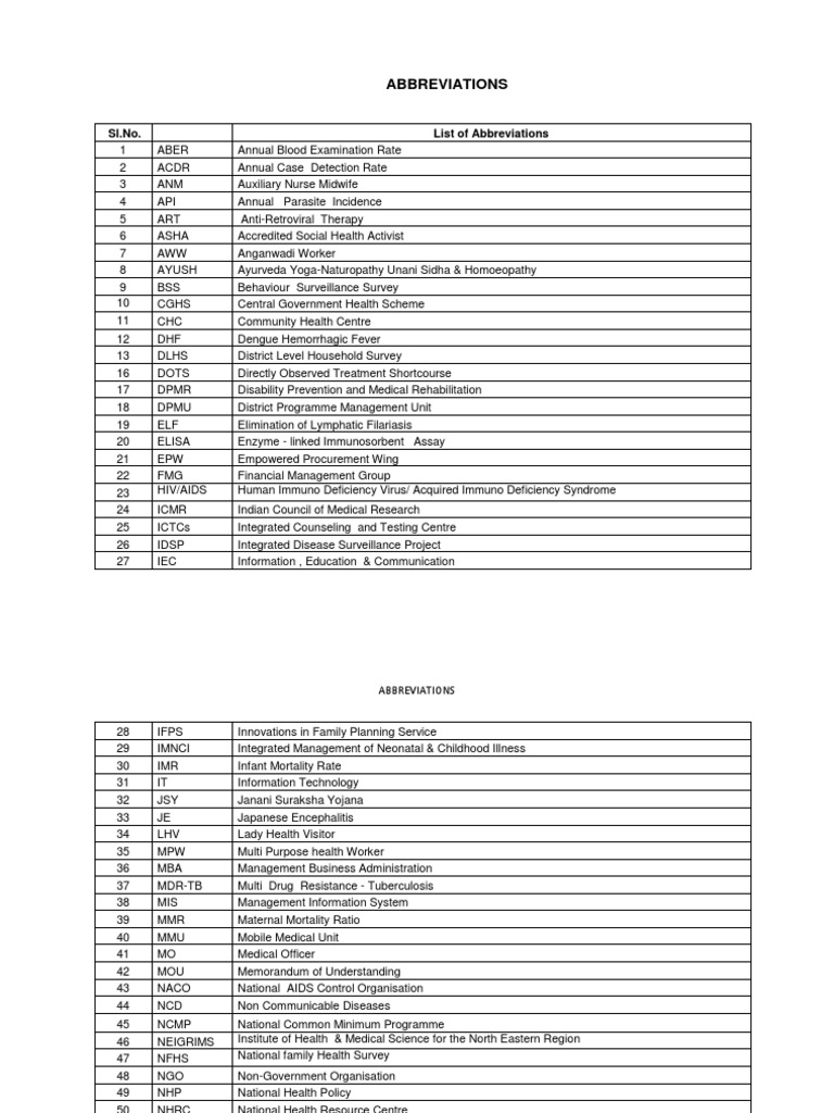 List of Abbreviations | PDF | Hiv/Aids | Medical Humanities