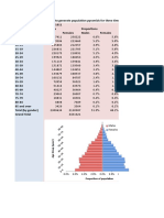 Population Pyramids 1911, 1961, 2011