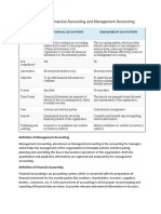 Difference Between Financial Accounting and Management Accounting