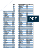 Lista de 96 materias primas clasificadas por tipo