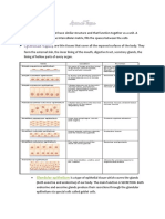 Animal Tissue Reviewer