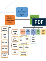 Mindmap Bab 6 Pendanaan Perusahaan