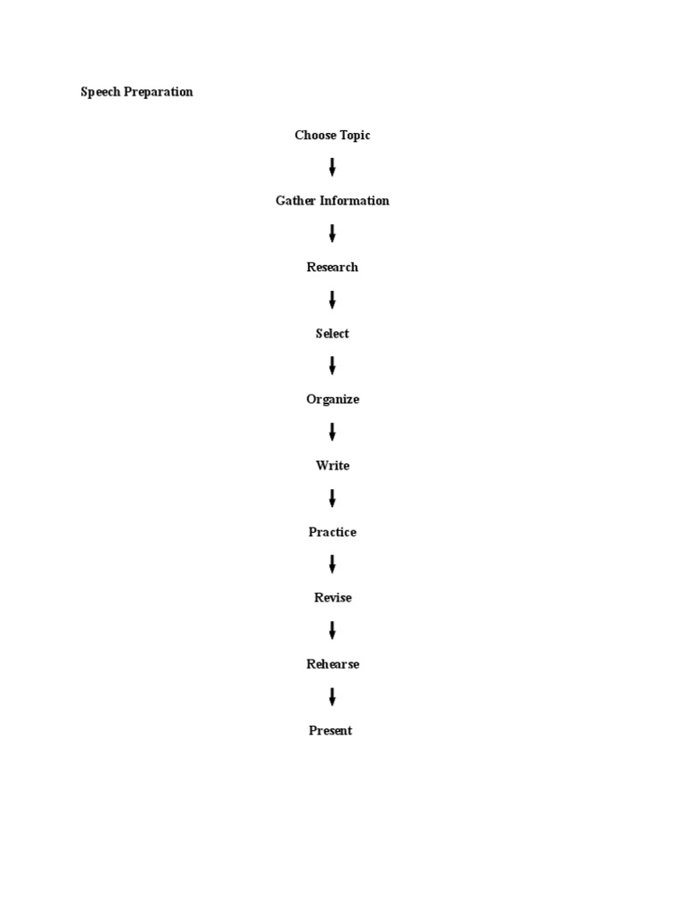 Speech Preparation | PDF