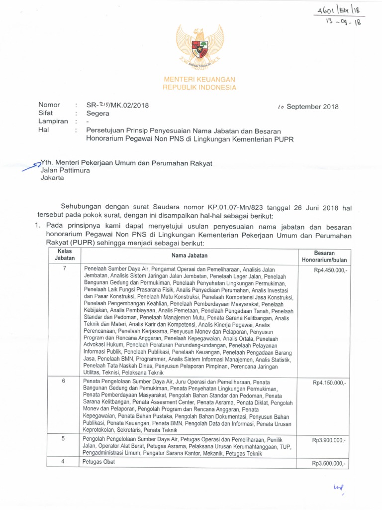Surat Menteri Keuangan Tentang Penyesuain Gaji Non Pns Pu PDF